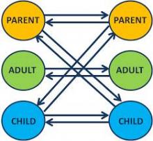 Personality and Communication